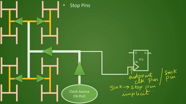 PD Lec 54 CTS Exceptions | Float pin | Stop Pin | Exclude Pin | VLSI | Physical Design