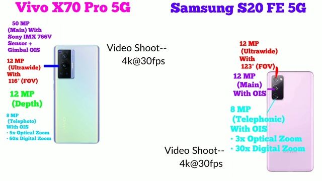 Vivo X70 Pro | Samsung Galaxy S20 FE 5G | Samsung S20 FE 5G vs Vivo X70 Pro | Which Should You Buy? смотреть онлайн