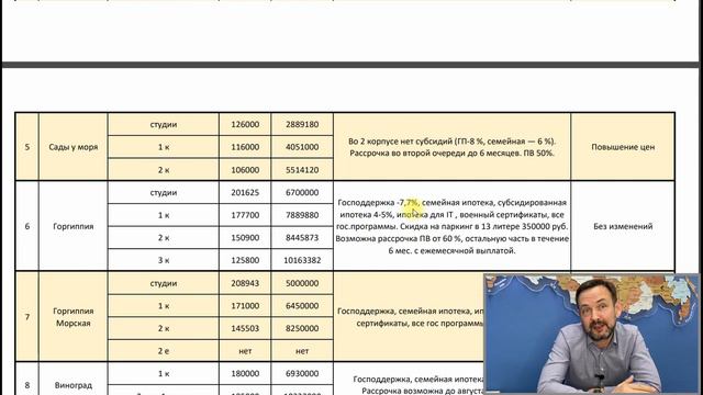 Куда РВАНУЛИ ЦЕНЫ на НЕДВИЖИМОСТЬ в ЯНВАРЕ 2024?