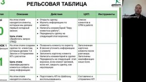 Пошаговая схема построения отдела продаж