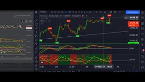 Правильные точки входа и выхода из сделки