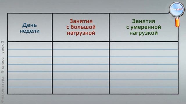 Физическая культура 9 класс (Урок№3 - Физическая культура (основные понятия).)