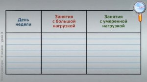 Физическая культура 9 класс (Урок№3 - Физическая культура (основные понятия).)