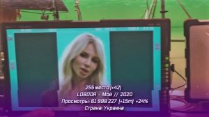 ТОП-500 КЛИПОВ ПО ПРОСМОТРАМ ???????????? ХИТЫ 1989-2022