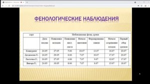 Открытая мастерская «Исследовательские проекты по теме «Семеноводство. Сортоиспытание»