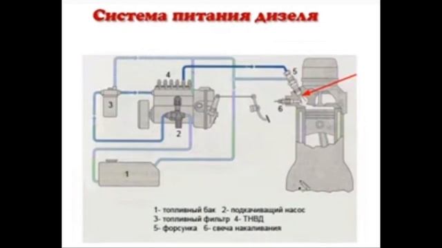 Насос низкого давления смотреть онлайн