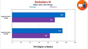 AMD Ryzen 5 2600 vs Intel i5 8400 Featuring RTX 2070