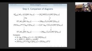 Hodge Theory of p-adic analytic varieties and arithmetic applications II