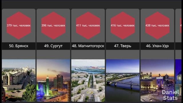 Топ 100 городов России по населению
