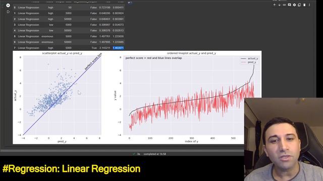 Regression: Diagnose problems and optimise prediction model [Neural Networks, Random Forest, Linear