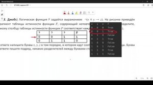 Решение ЕГЭ №2 по информатике | Сборник К. Ю. Полякова №201