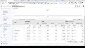 Сквозная аналитика для чат-ботов на базе Google Analytics