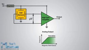 What is Hall Effect and How Hall Effect Sensors Work