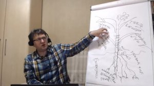 Как узнать себя и понять других. Типы личности и расстройства характера. Психоанализ. Психотерапия.