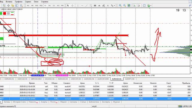 Фиксируем прибыль | Не жадничай на рынке смотреть онлайн