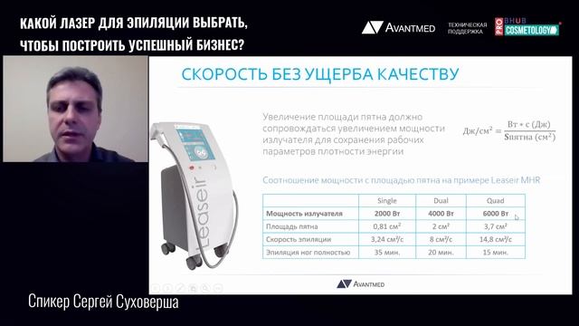 Тема ?"Какой лазер для эпиляции выбрать, чтобы построить успешный бизнес? "
