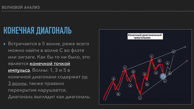 ??♂️ ВОЛНОВОЙ АНАЛИЗ - импульсы и коррекции за 15 минут (ч.2) Трейдинг Обучение волны Эллиотта