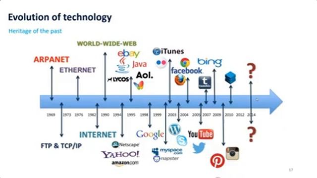 Webinar "Insecure About Web Security" смотреть онлайн