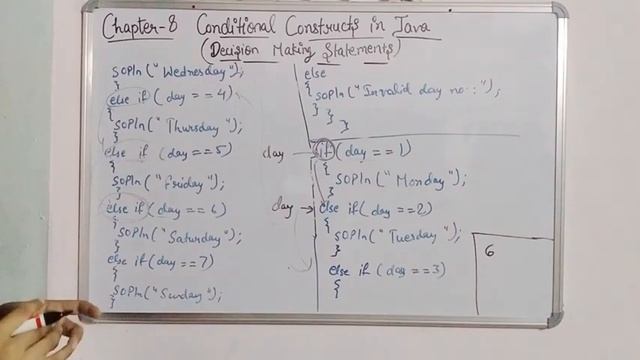 Class 9th ICSE l Conditional Constructs in JAVA l Part-2 l in Hindi l Computer смотреть онлайн