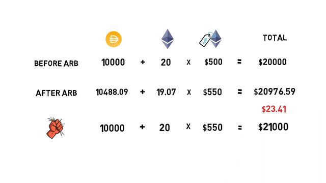 Что такое непостоянные потери? Объяснение DEFI
