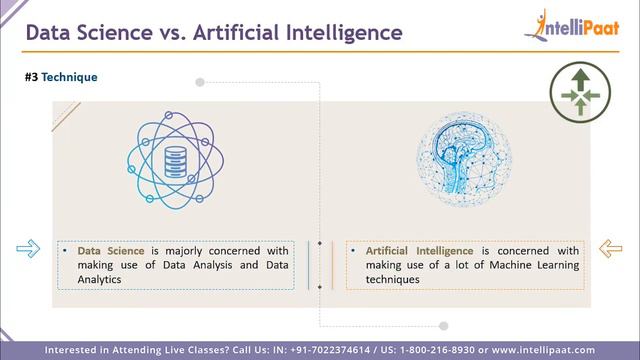 Data Science vs Artificial Intelligence | DS vs AI | Intellipaat