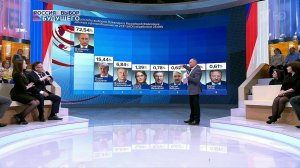 Информационный канал "Россия: выбор будущего". Обс...итогов президентских выборов 2018 года. Часть 2