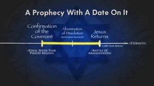 Введение, Понимание последнего времени | Ирвин Бакстер | Последнее время