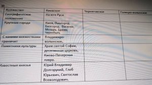 таблица по истории россии (Казаков Евгений 6 класс)