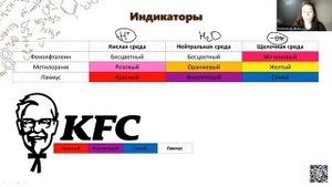 Индикаторы | ХИМИЯ ОГЭ 2023