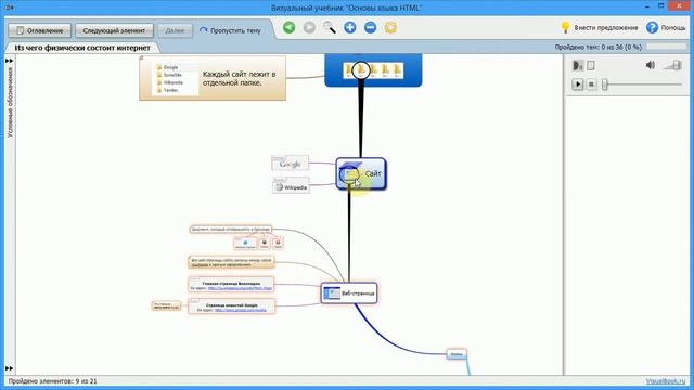 Визуальный учебник на основе интеллект-карт (Основы HTML) смотреть онлайн