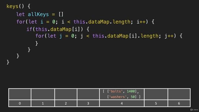 6  Hash Table Keys Data Structure Hash Tables JavaScript