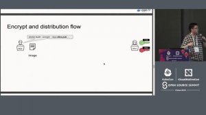 Protecting Sensitive Code with Encrypted Container Images on... Brandon Lum & Harshal Patil