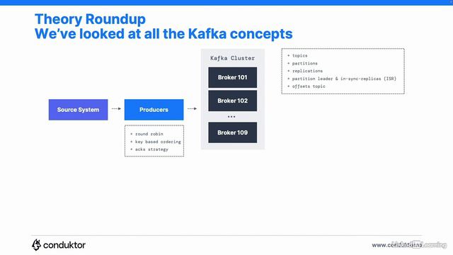 1.10_Theory roundup - Kafka Theory смотреть онлайн