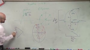 What is the relationship and formula between a b and c of an ellipse