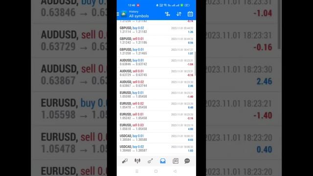 Techno FX Bot | Best Forex Trading Robot #techno #bot #store