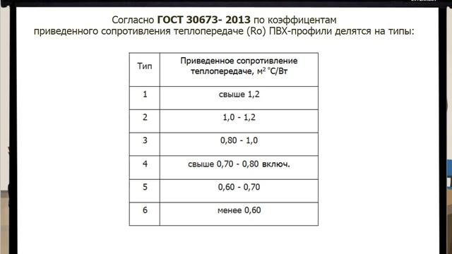 4.ПВХ профиль.avi