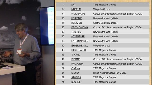 On the borders of archaeology knowledge смотреть онлайн