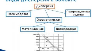 Оптоволокно, основы и нелинейные эффекты. Презентация