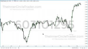 The Inner Circle Trader - ICT Mentorship 2021