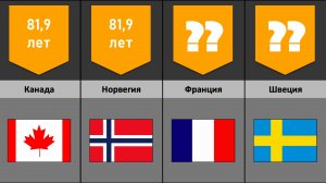 Средняя продолжительность жизни по странам 2022