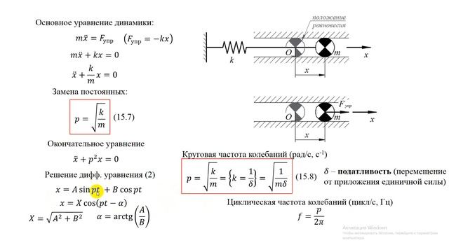 Часть 2 Периодическое действие нагрузки смотреть онлайн