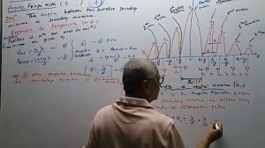 SY-07, L-27: Wave Optics: Linear & Angular fringe width of diffraction pattern.