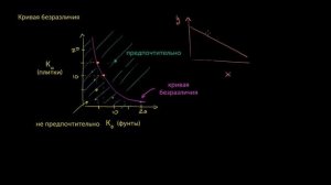 Кривые безразличия и предельная норма замещения