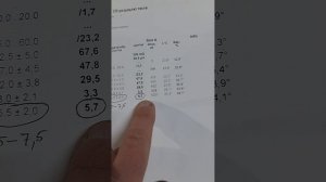 Форд Мондео 2.2TDCi, 155 л.с. замена распылителей L150PBD. Стук форсунки под нагрузками. #фордмонде