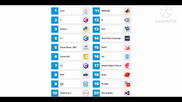 Get to know the coding tools!! смотреть онлайн