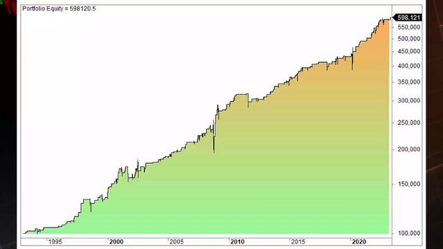 8 Quantitative Trading Strategies | (Backtests, Settings and Rules)