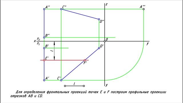 Фронталь плоскости