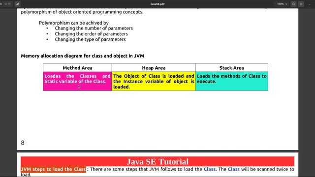 Class and Object in Java