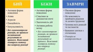 Відео-урок. "Стрес. Як розпізнати стрес?"