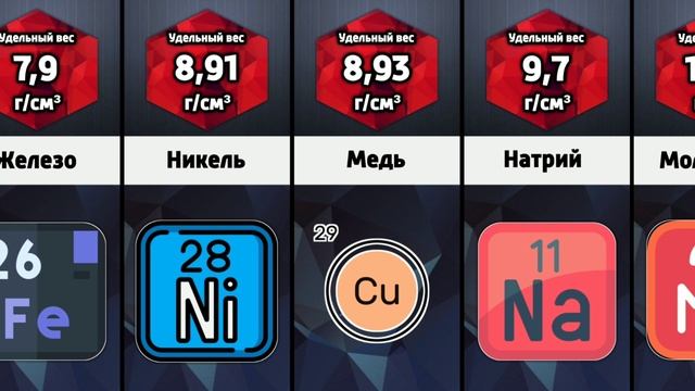 Удельный вес металлов и сплавов